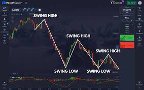 Trading Platform Pocket Option Your Gateway to Online Trading Success Trading Platform Pocket Option Your Gateway to Online Trading Success